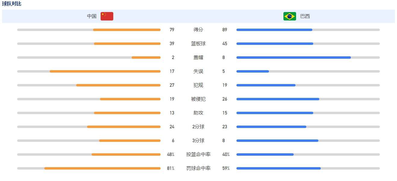 安切洛蒂原本的合同于2024年夏天到期，2021年7月重返皇马以来，安帅为皇马拿下西甲冠军、欧冠冠军、国王杯、欧洲超级杯、西班牙超级杯和世俱杯冠军。